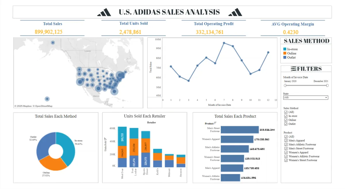 Adidas Sales Performance Dashboard preview